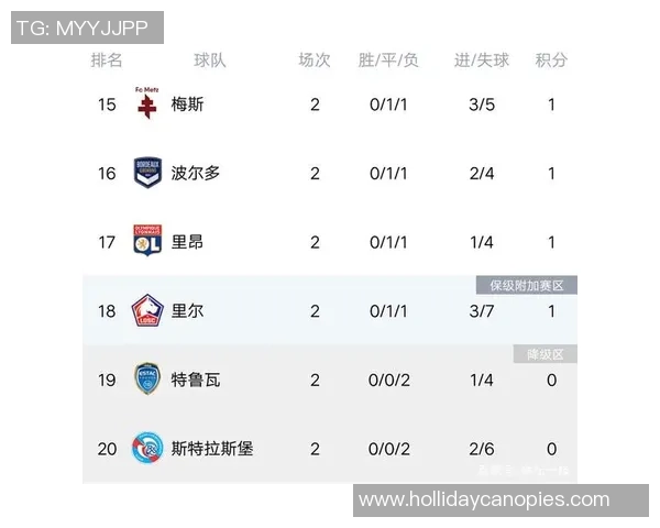 深圳羽毛球队强势领跑联赛积分榜以66分稳居第一名 深圳羽毛球队强势领跑联赛积分榜以66分稳居第一名