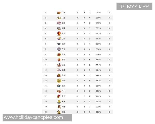 联合会杯积分榜：南京篮球队以59分领跑